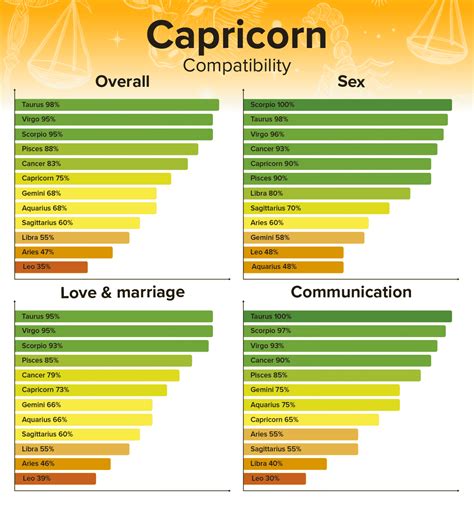 capricorn man with a capricorn woman|capricorn man and woman sexually.